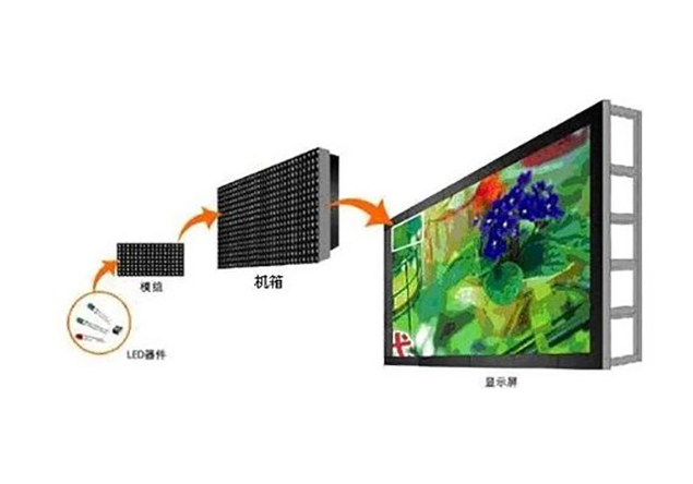 贵阳led显示屏浅谈LED显示屏知识教程